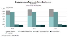 NZ film industry