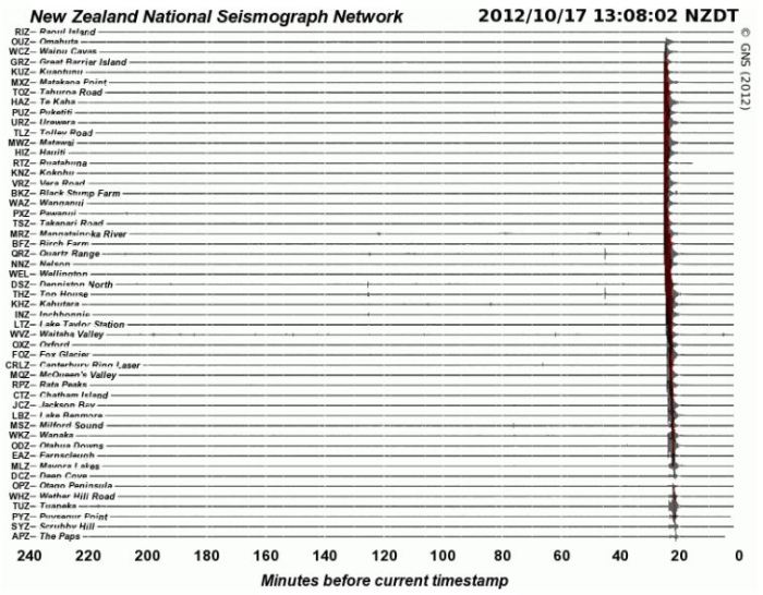 taupo quake