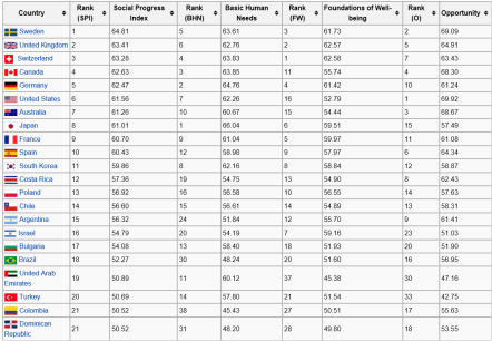 index as it appear in Jan 2014
