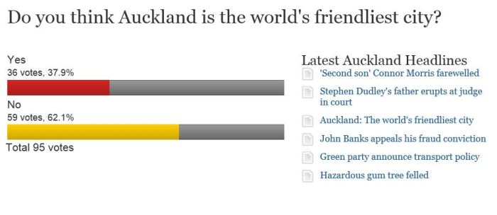 Conde Nast says Auckland is the world's friendliest city, but the locals don't agree.