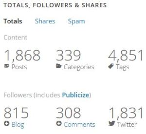 followers 1 Dec 2014