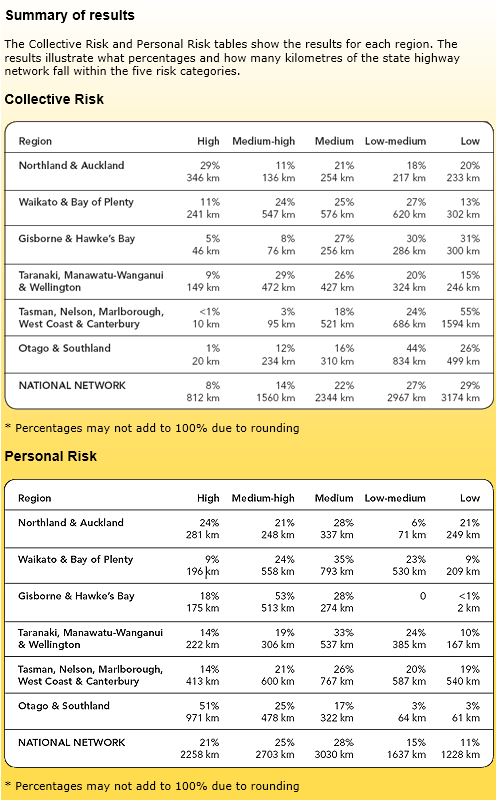Kiwirap risk tables
