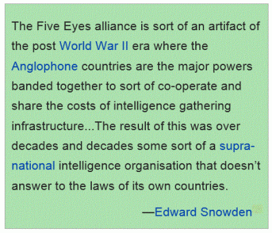 Five Eyes alliance (Wikipedia)
