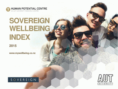 Sovereign Wellbeing Index