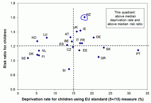 Dep rates 2