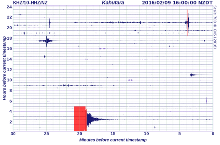 kaikoura earthquake 9 feb