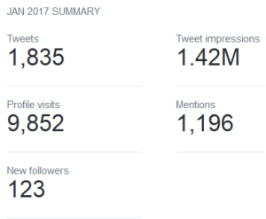 E2NZ twitter stats for Jan 2017