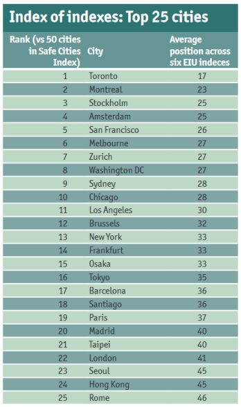 best-cities-overall